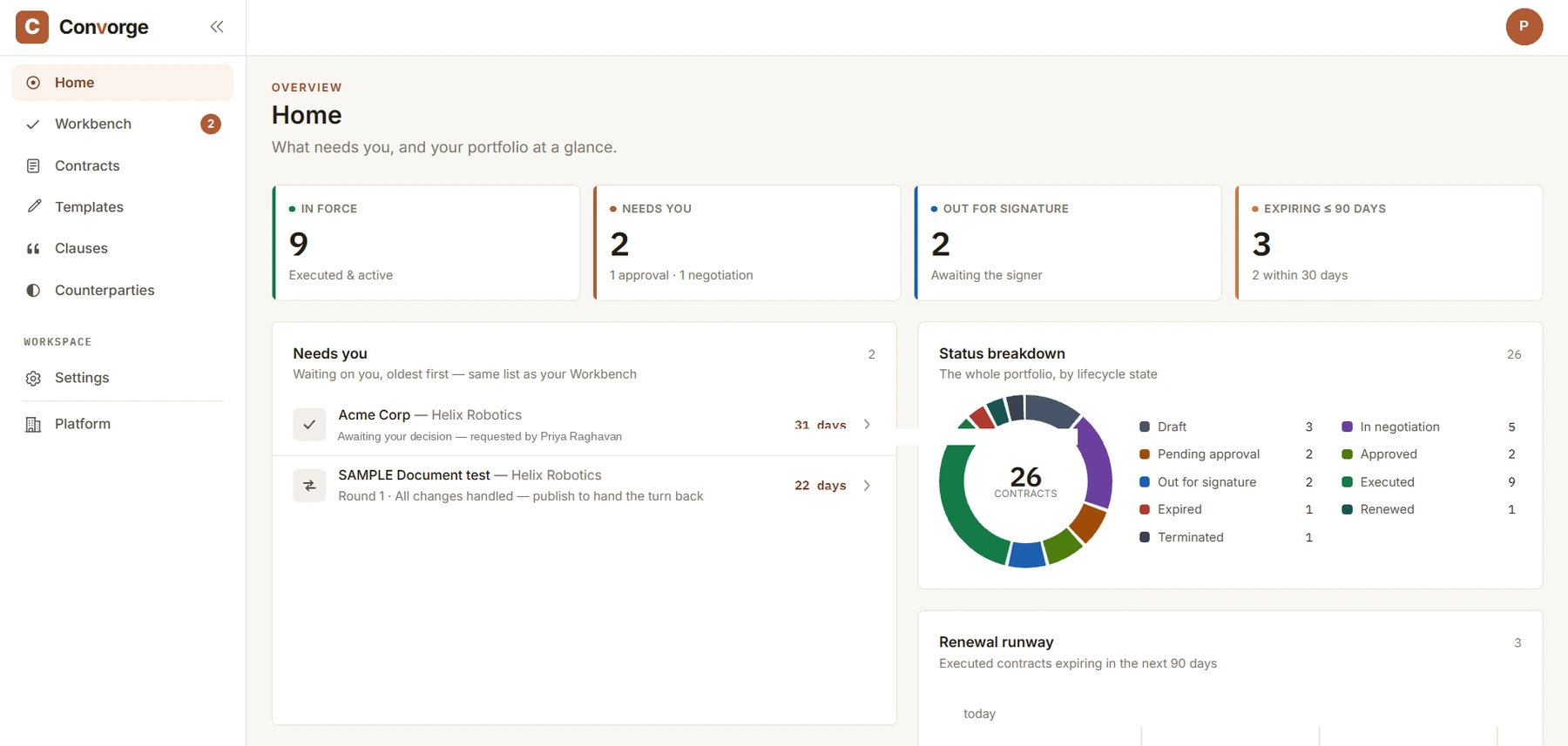Convorge, the contract portfolio at a glance