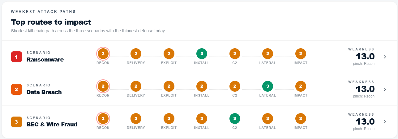 Kritis — Top routes to impact