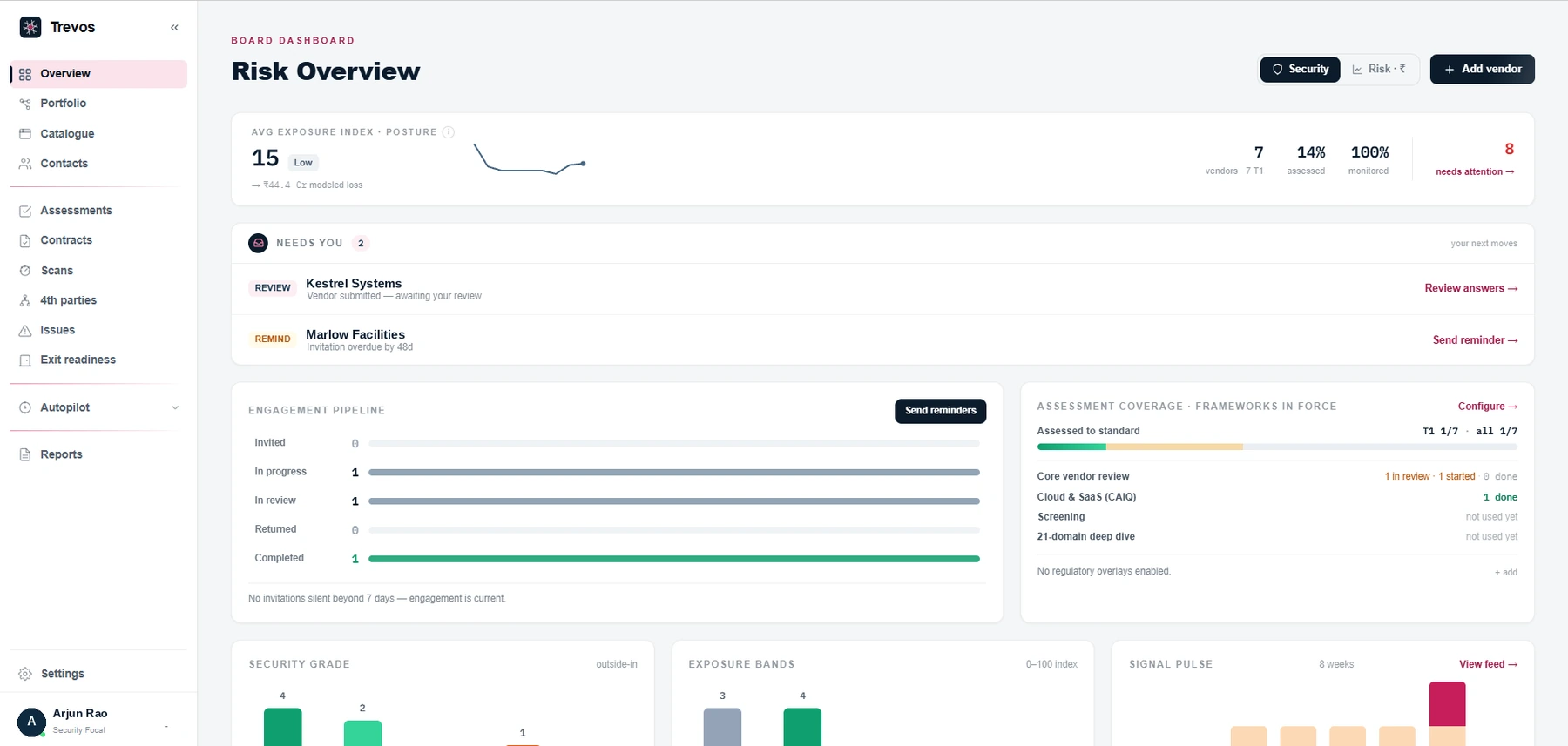Trevos, the board risk overview