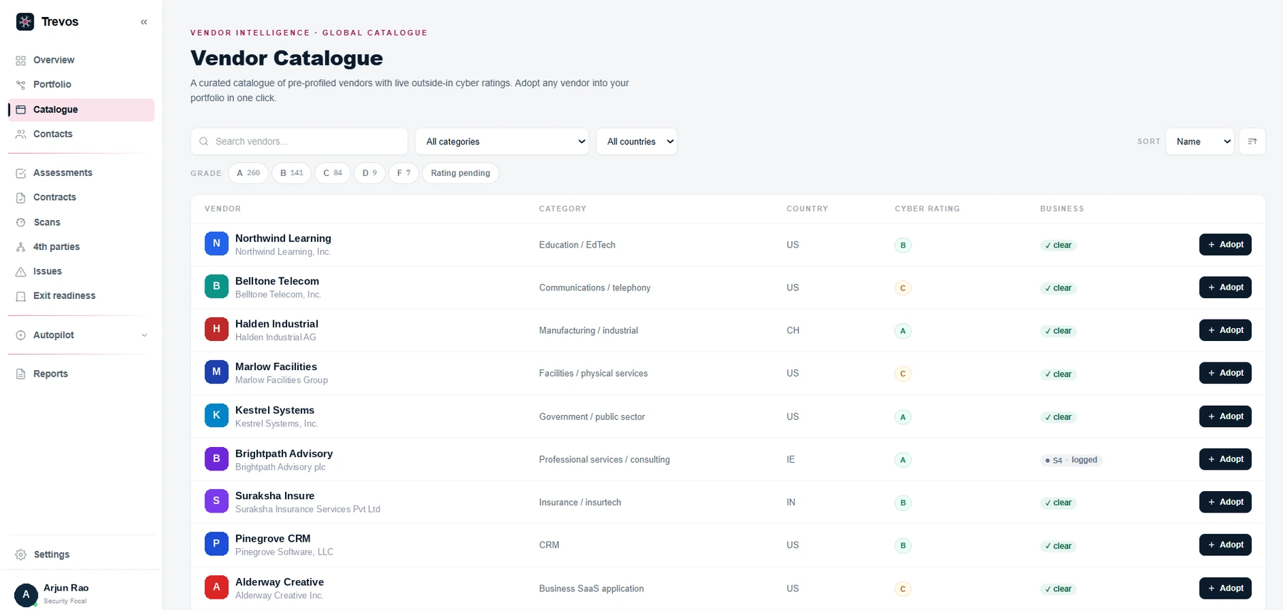 Trevos: the vendor catalogue, pre-profiled with outside-in cyber ratings, adoptable in one click